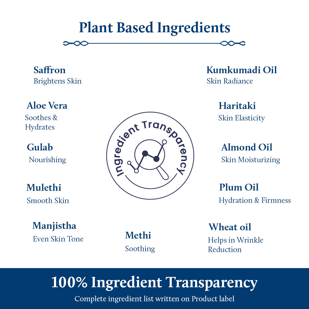 Complete ingredient list provided for mens anti aging cream