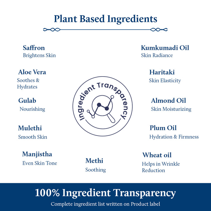 Complete ingredient list provided for mens anti aging cream