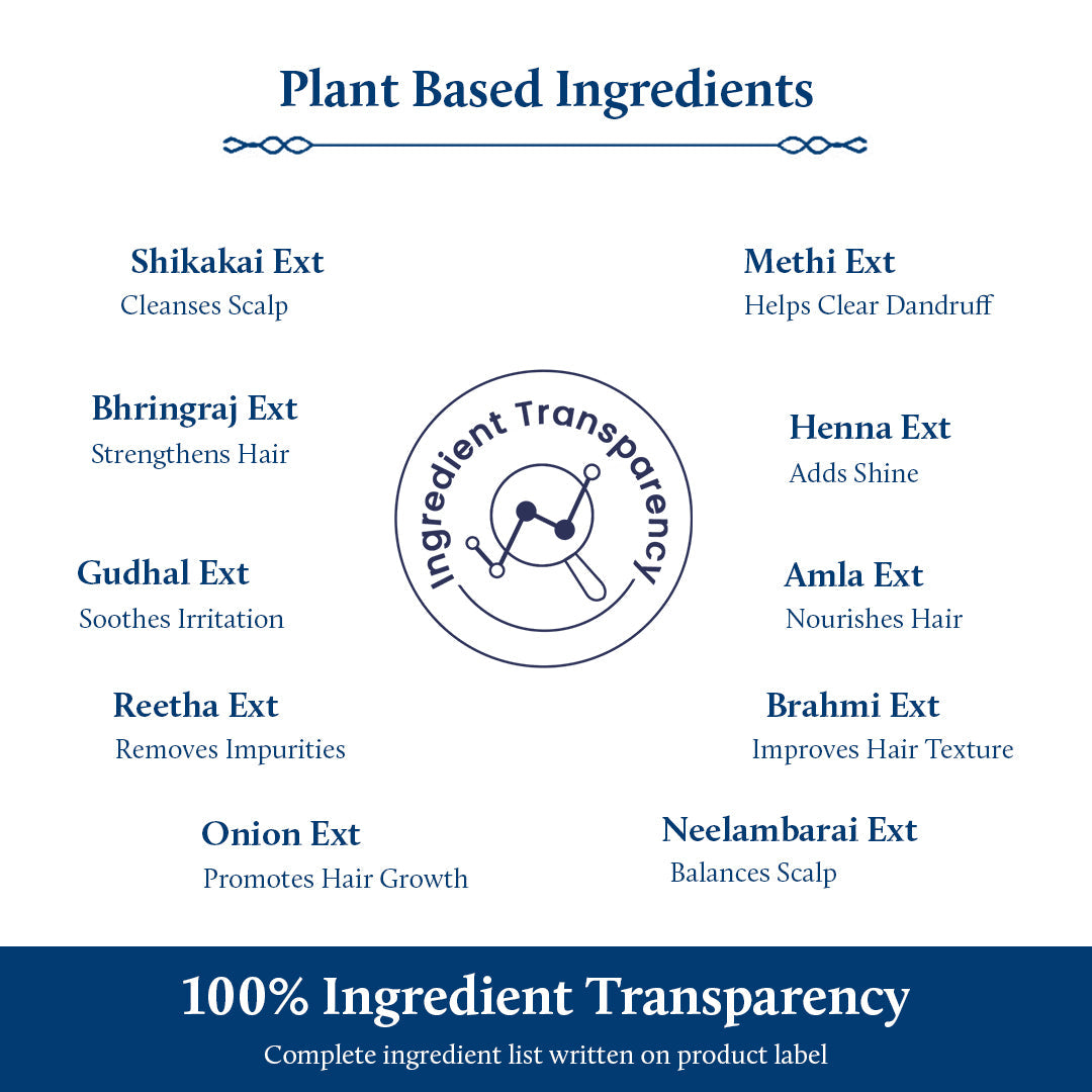 plant based ingredients
