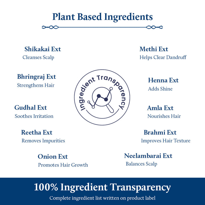 plant based ingredients