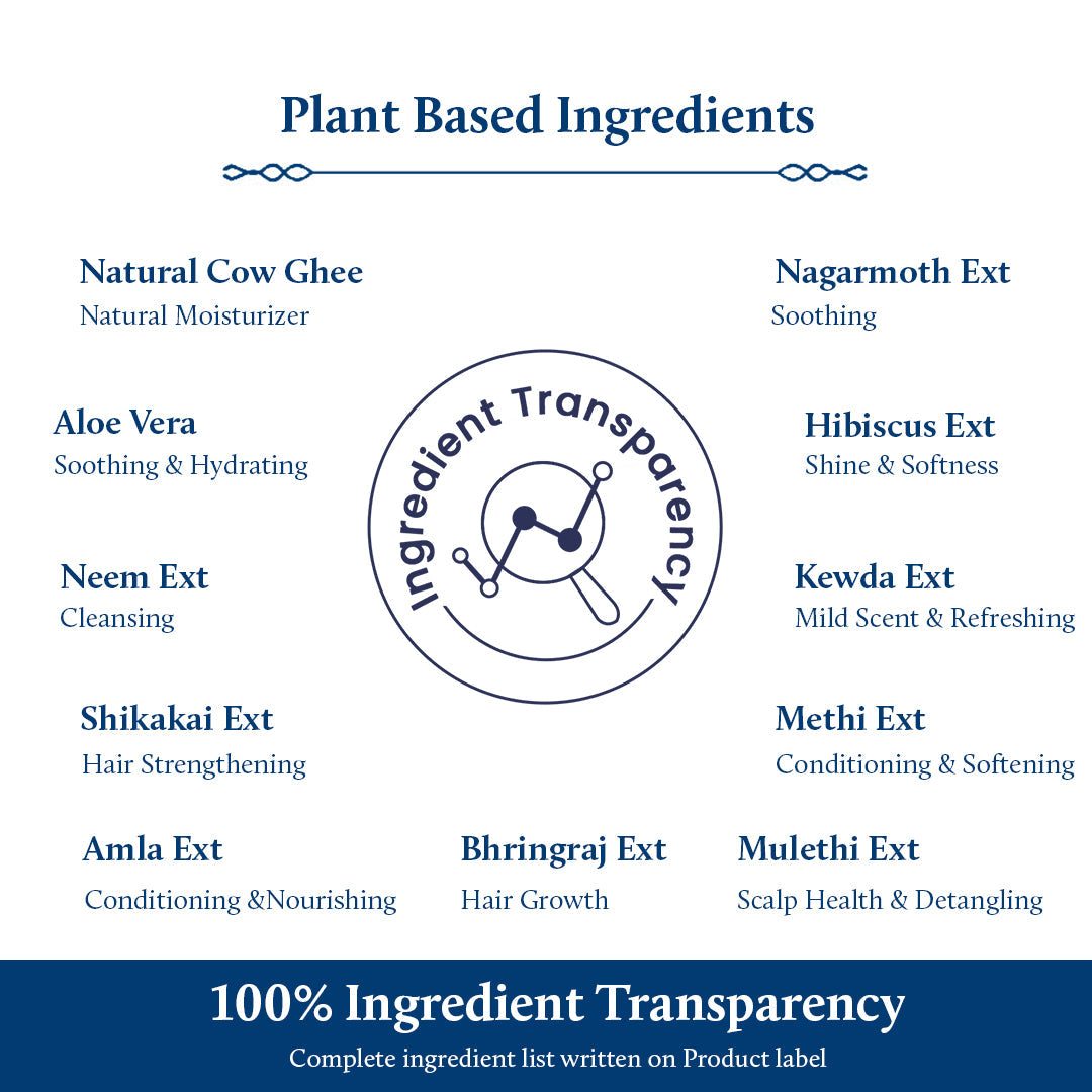 plant based ingredients 