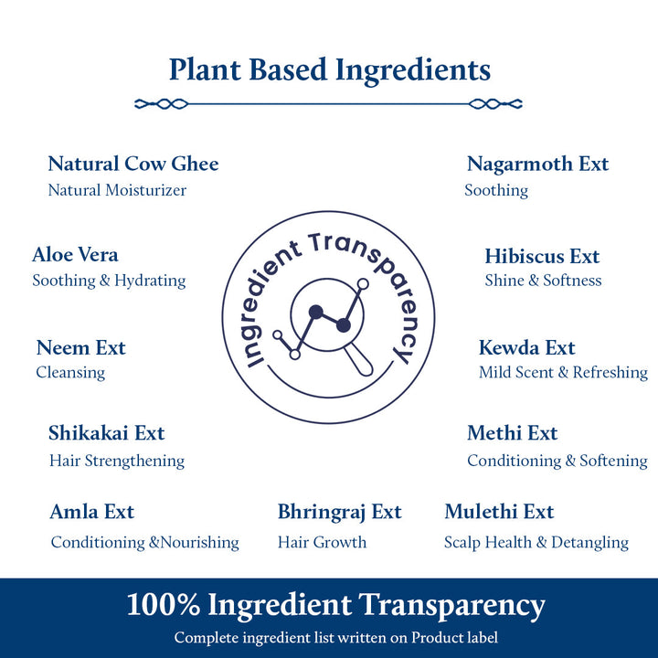 plant based ingredients 