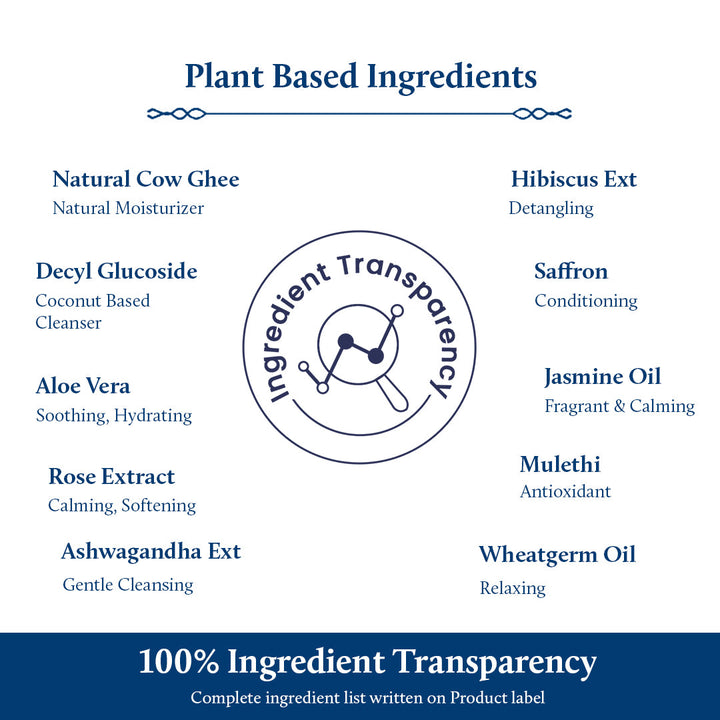 100% Ingredient Transparency