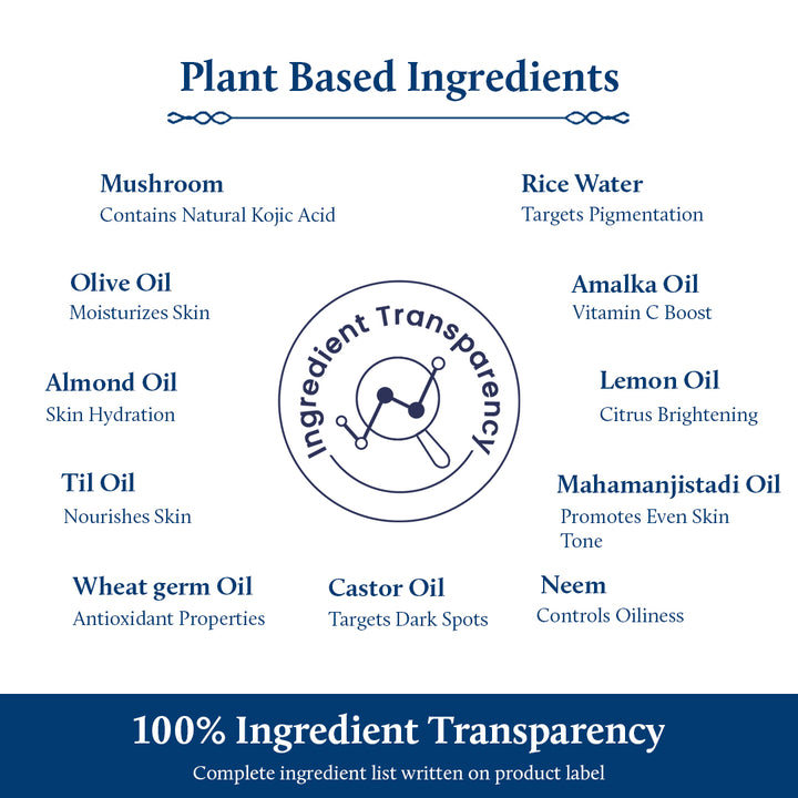 Complete ingredient list of Kojic Acid Serum
