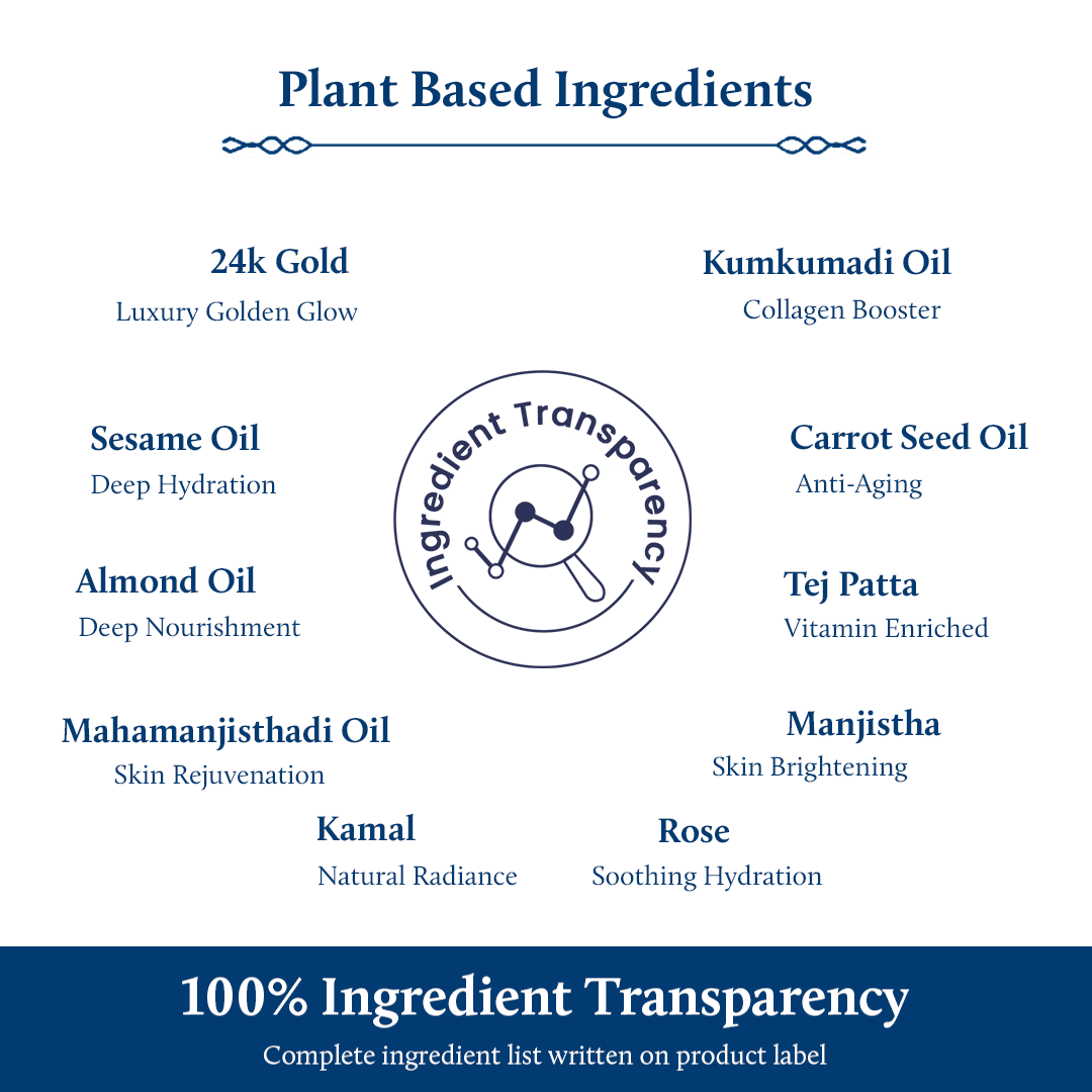 Complete ingredinet list for Kumkumadi Gold serum for face
