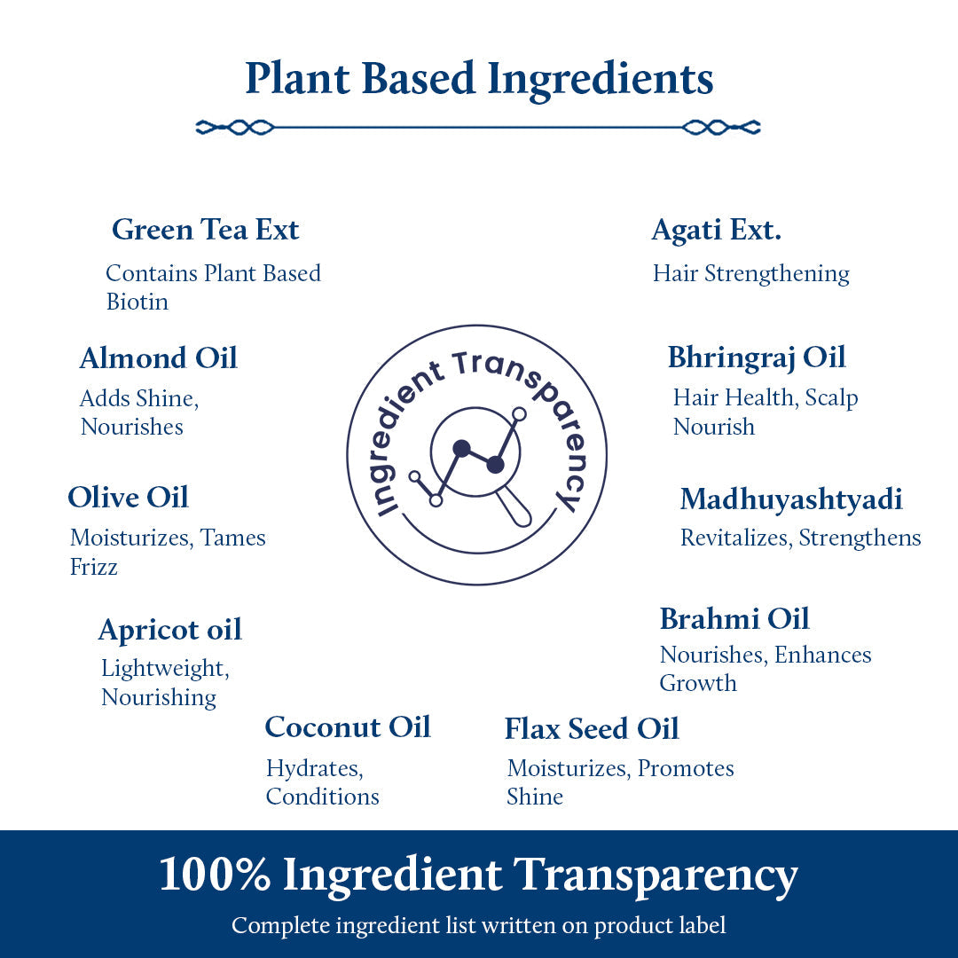 Ingredient Transparency