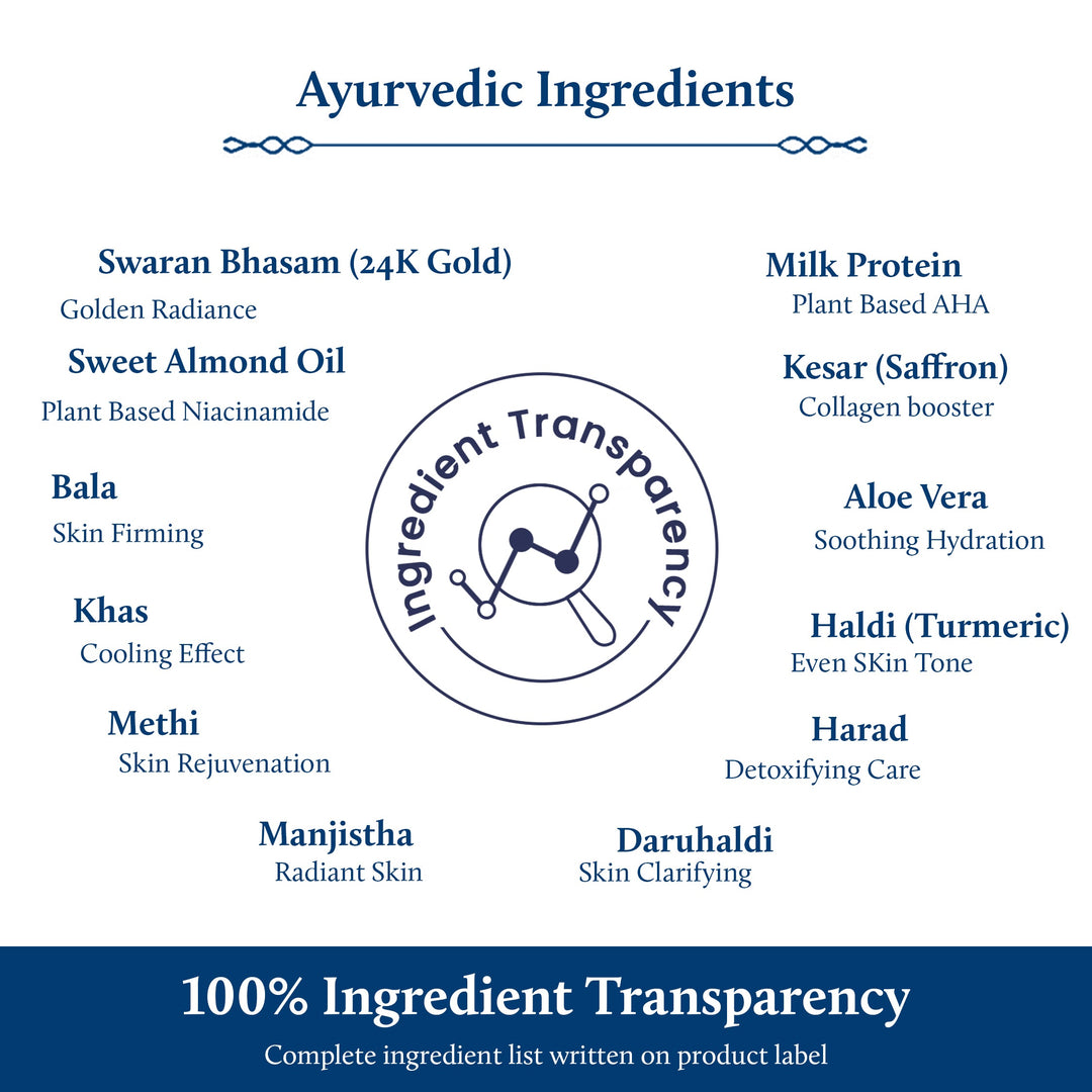Ayurvedic Ingredients