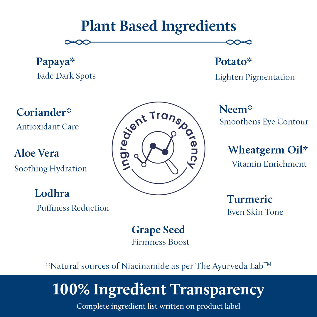 Plant Based Ingredients