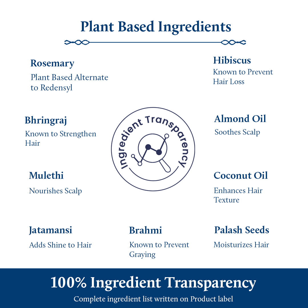 Plant Based Ingredients 