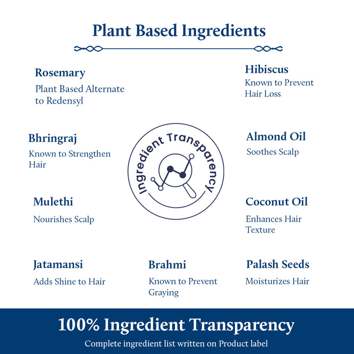 Plant Based Ingredients 