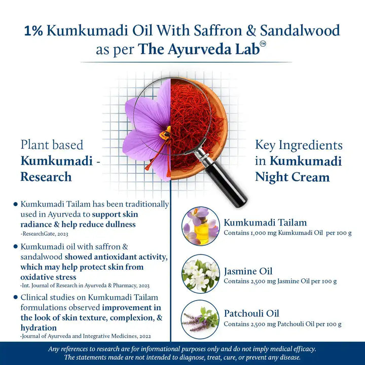 Kumkumadi Night Cream for Men| The Ayurveda Lab