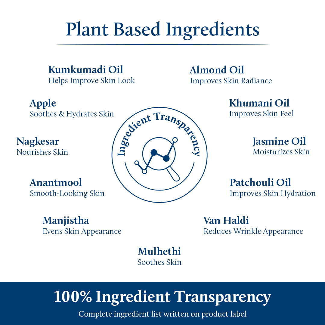 Night Repair Ingredients