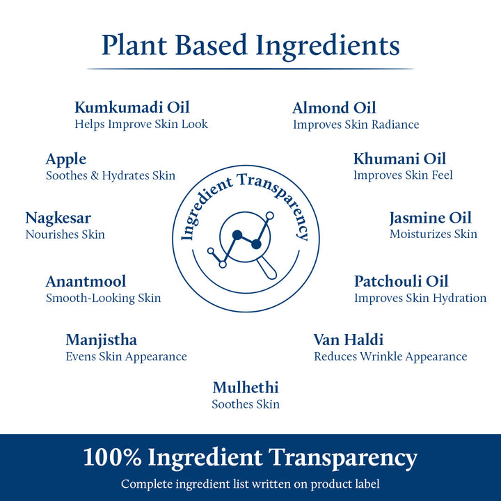 Night Repair Ingredients