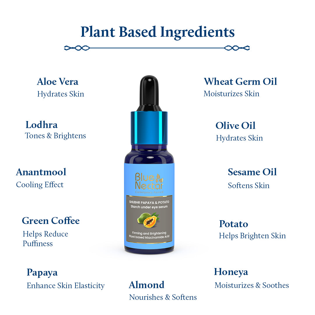 Plant based ingredients in Niacinamide under eye serum