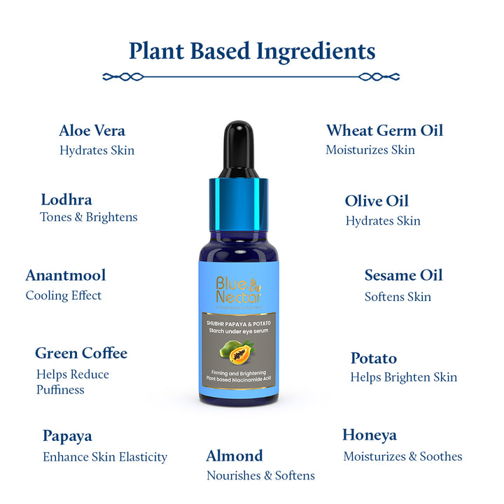 Plant based ingredients in Niacinamide under eye serum