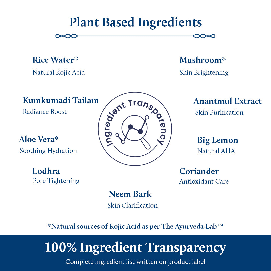 Plant Based Ingredients