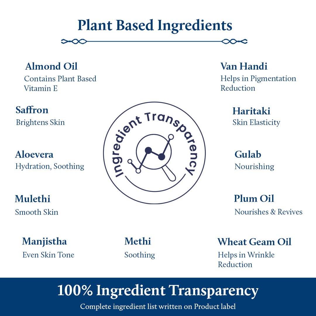 Plant Based Ingredients 