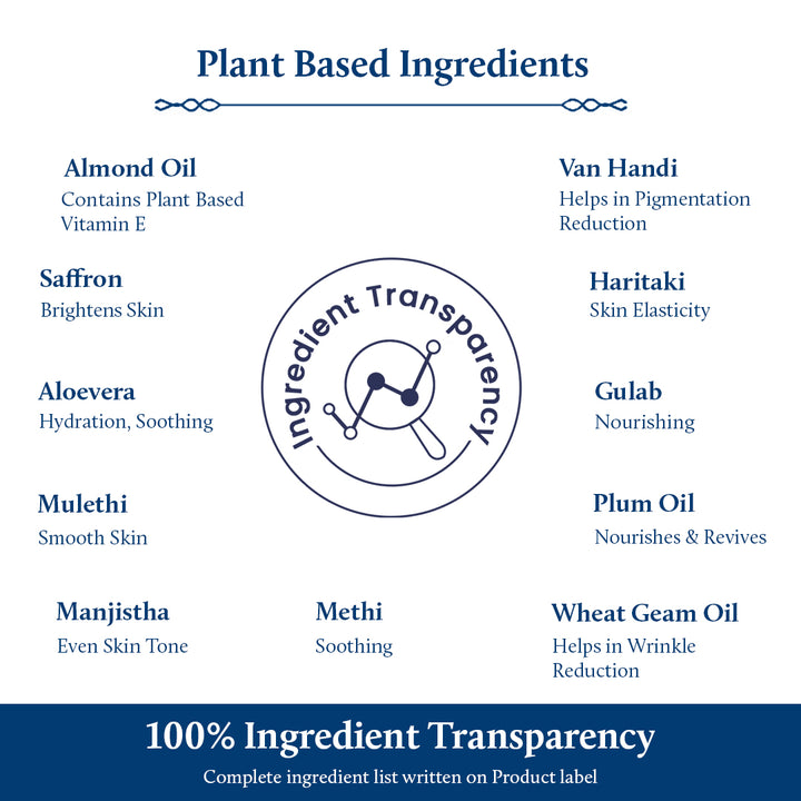 Plant Based Ingredients 