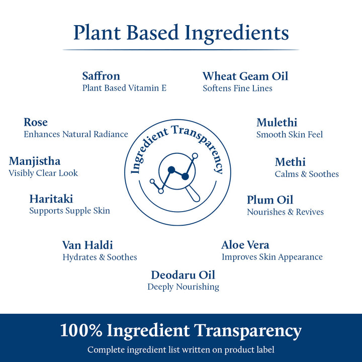 Vitamin E Ingredients